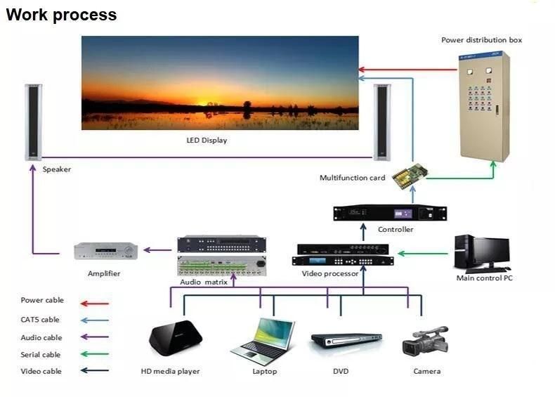 High Refresh Rate P2.5/ P3/ P3.91/P4/P4.81 Indoor Advertising Video Wall Full Color LED Display