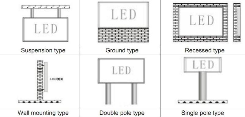 Indoor LED Display Panel Waterproof IP67 Outdoor LED Display Screen P5 P6 P8 P10 Pixel