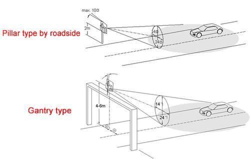 Solar Powered Doppler Radar Sensor LED Display Traffic Feedback Limit Speed Indicator Device Your Speed Signs