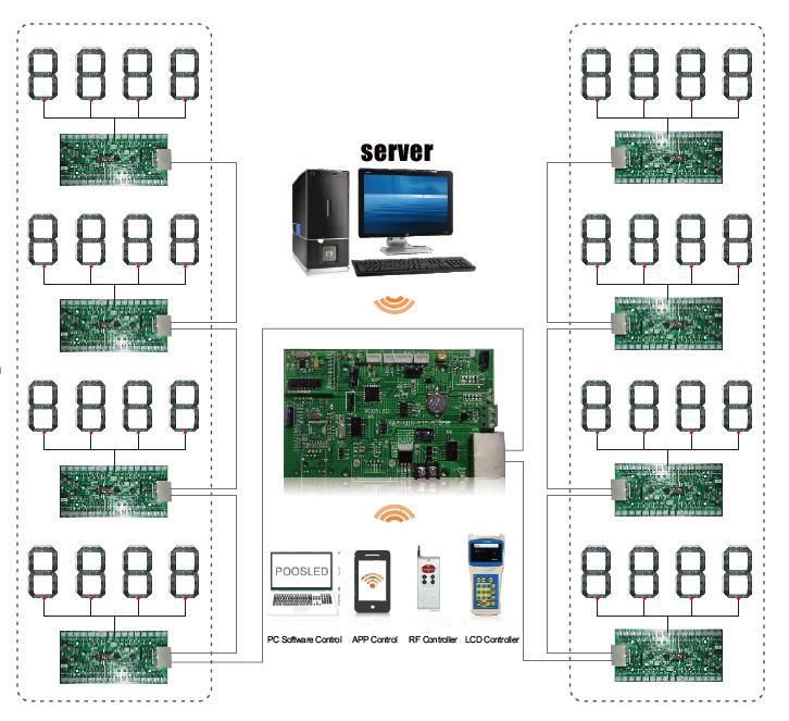 7 Segment Digital LED Gas Price Display