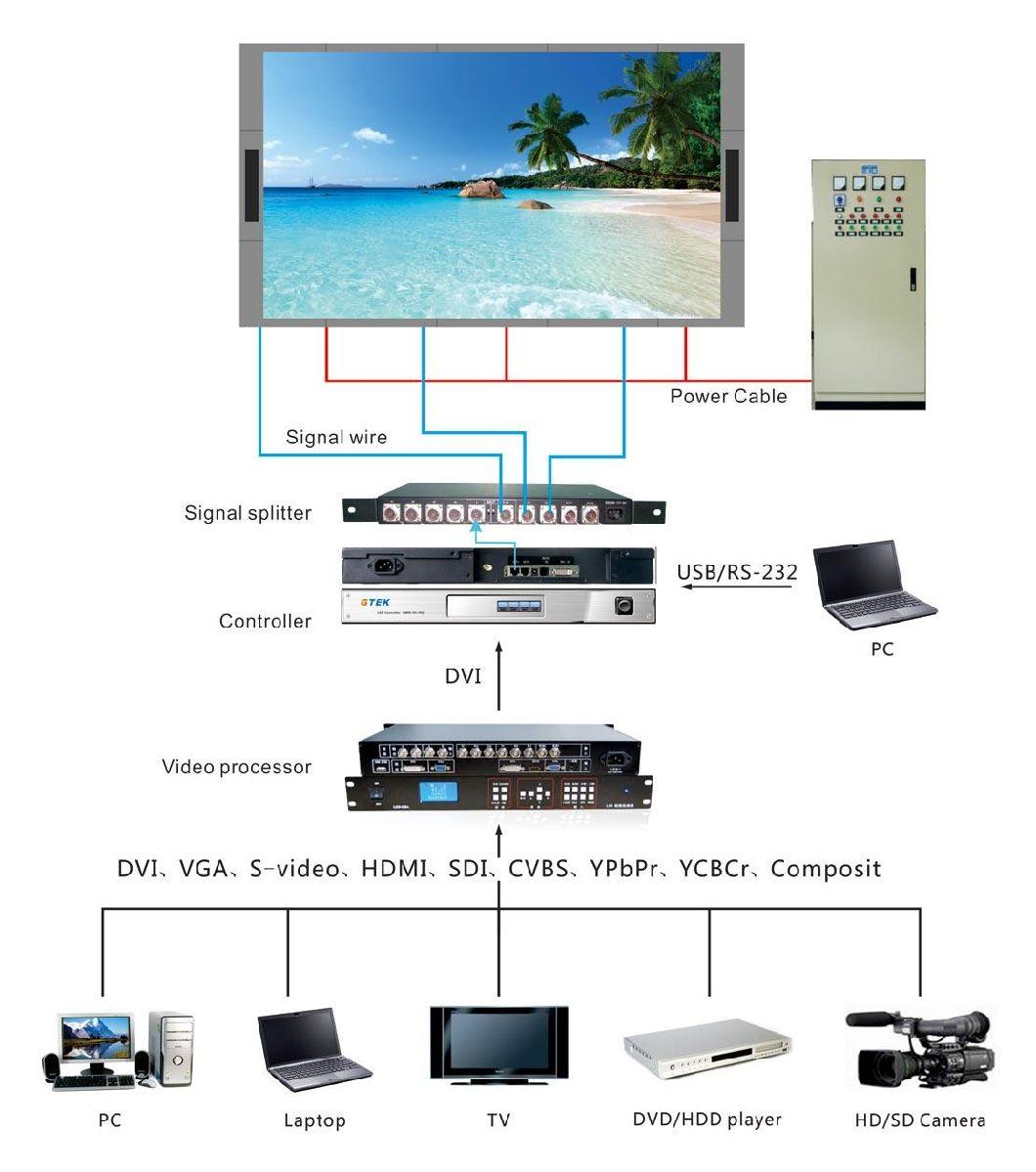 Stage Backdrop Electronic Advertising Display Panel Indoor LED Display