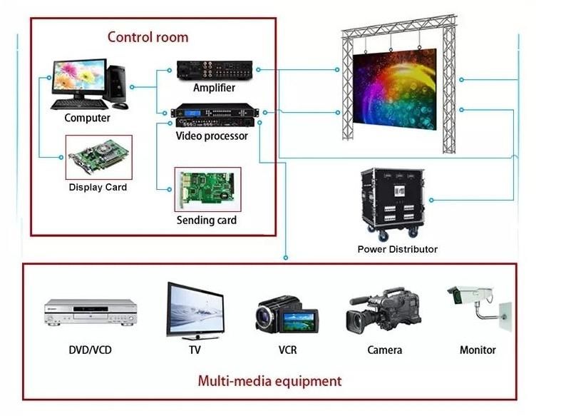 15-20 Days Full Color Fws Waterproof Outdoor LED Display Screen