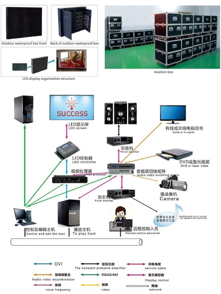 Outdoor 4*3 Meters P8 SMD LED Screen Advertising Display Digital Billboard for Sale