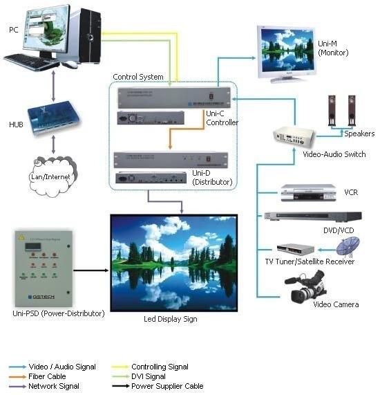 Long Life Span P3 Light LED Display Screen