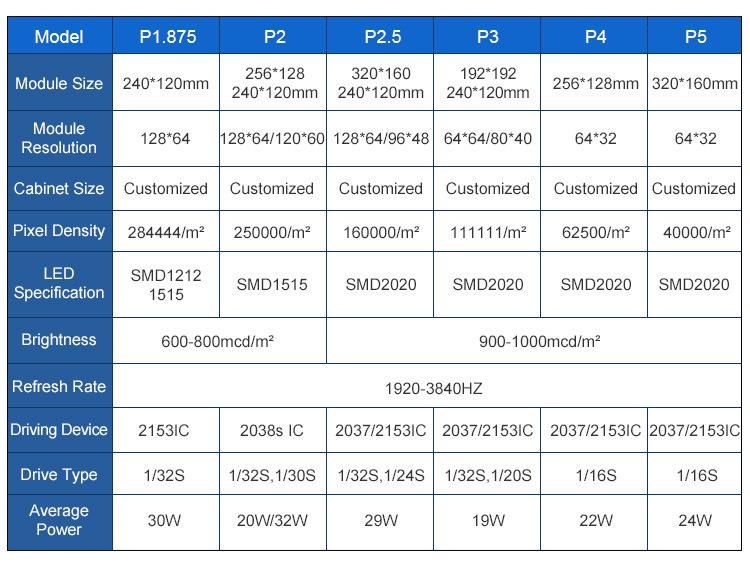 Full Color Indoor P2.5 Flexible LED Display Soft Module