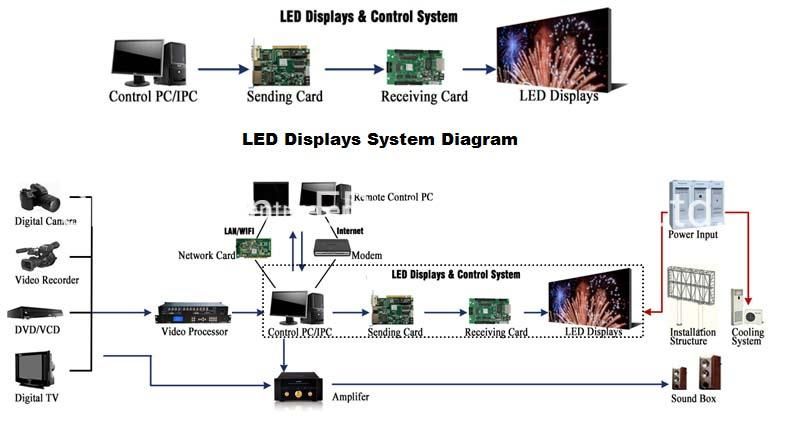 2022 New Outdoor P5 320X160mm LED Display Screen Module for Advertising