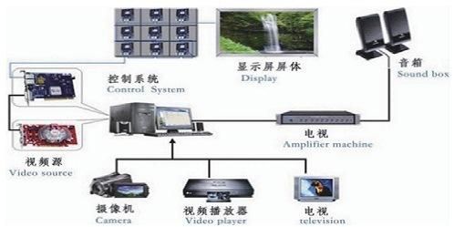 High Definition P4 Indoor Full Color SMD LED Display for Advertising