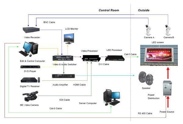 Outdoor Full Color Fixed LED Display Billboard