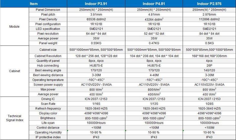 Full Color P3.91 LED Panel Matrix Displays Interior Stage LED Wall LED Screen Rental Indoor LED Display Screen Billboard Large Screen