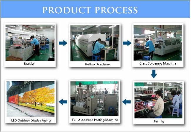 P5 Fixed Outdoor LED Display Screen for Railway Station