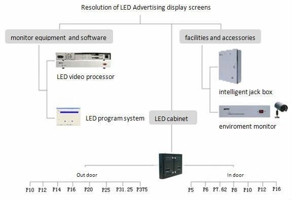 P8 Outdoor Full Color LED Displays Screen