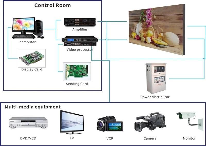 Light Panel P4mm Video Wall HD SMD Indoor Rental LED Advertising Display Screen