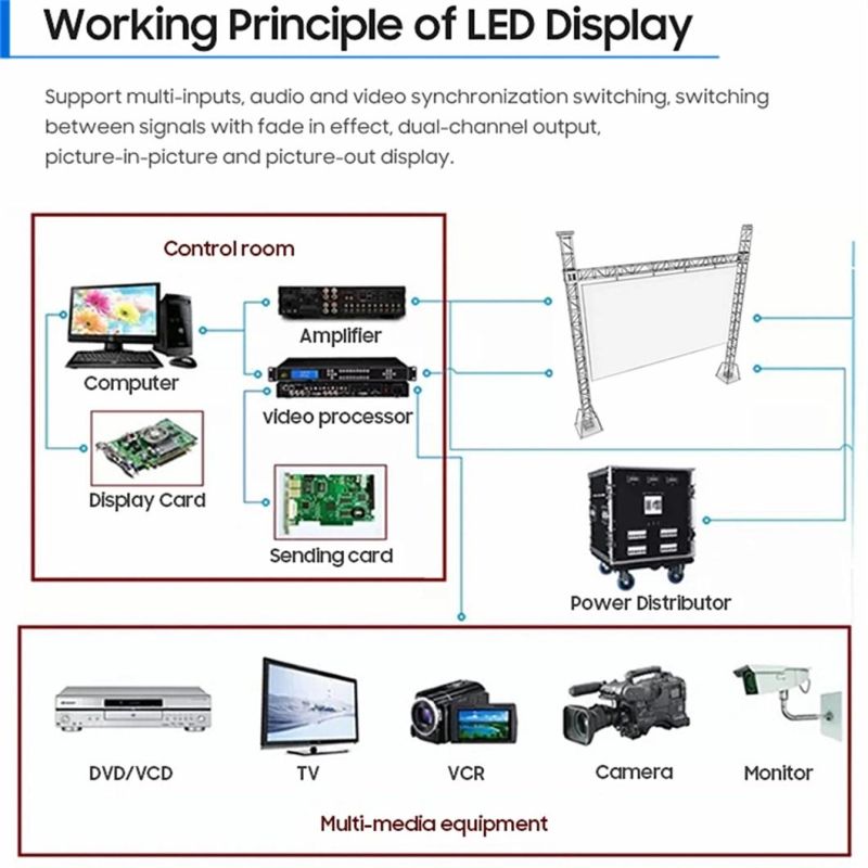 2022 New Arrived 1000X500mm P3.9 P4.8 Outdoor LED Display Screen LED Video Wall