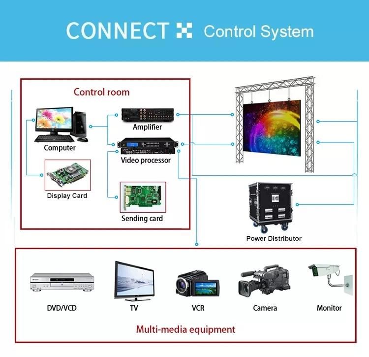 Full Color Aluminum Panel RGB Digital Matrix LED Advertising Video Display