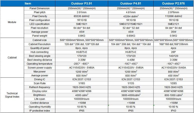 Manufacturers Direct Marketing Outdoor Rental P3.91 LED Panel Display