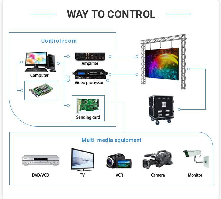 China Suppliers Advertising Giant Billboard P4.81 Screen LED Billboard