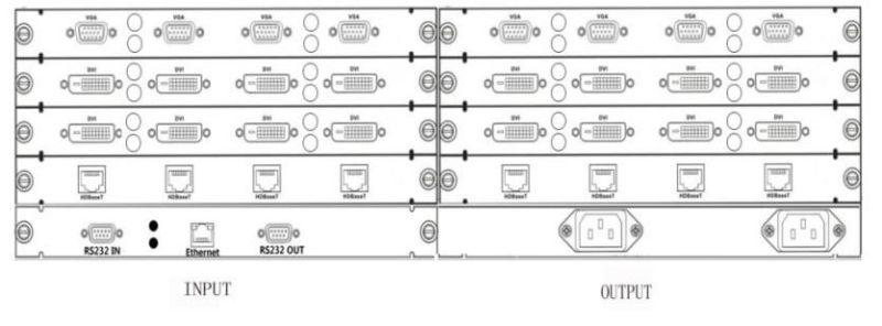 Seamless Mixed Video Matrix Router with Video Wall Processor Function