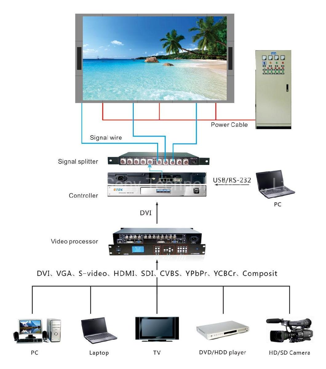 P6 Weatherproof Electronic Display Sign Board Outdoor Full Color LED Advertising Screen Factory