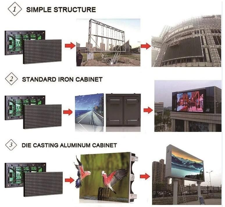High Brightness Outdoor Full-Color Advertising Video Wall P10 LED Display Screen