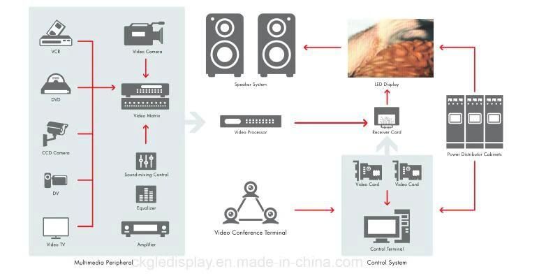 P6 HD LED Outdoor Display Panel Full Color LED TV