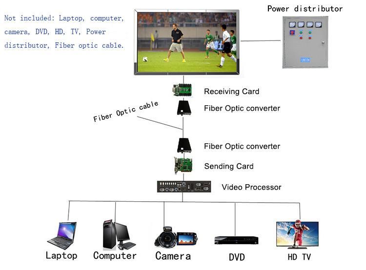 Big Outdoor P8 LED Display for Advertising