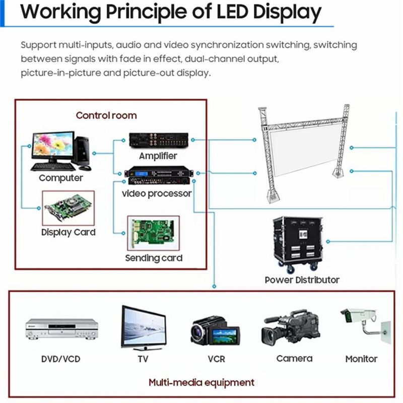 1X3 2X3 3X1 LCD LED Vertical Splicing Video Wall Screen