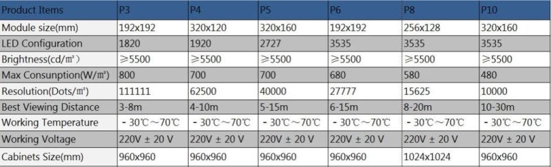 P5 Background Video Wall Poster Outdoor Indoor LED Display Screens