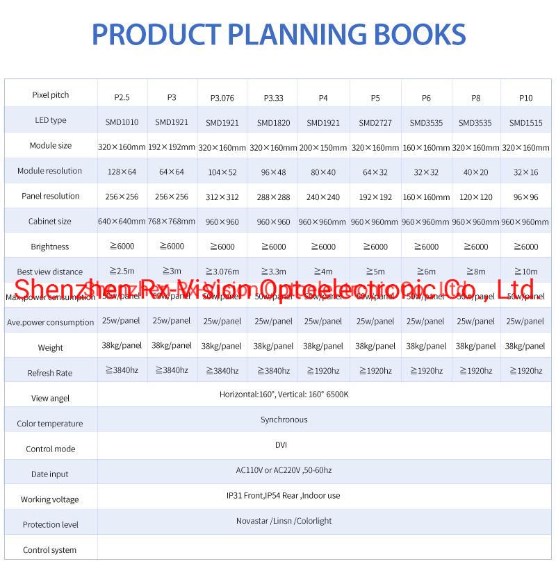 Outdoor Usage and Full Color Tube Chip Color LED Display Screen Suppliers