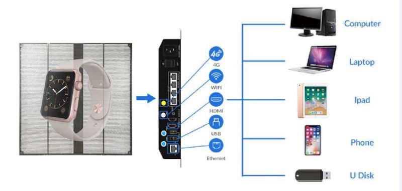 Transparent LED Display P3.91-7.81 Window Glass Screen HD High Brightness Video Advertising