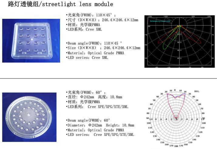 Optical Lens Cap for advertisement