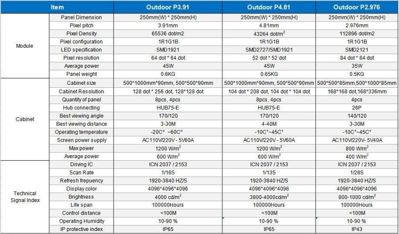 High Quality Front Service P4.81 Indoor LED Video Wall