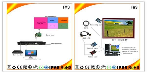 P10 P16mm Full Colour Outdoor Advertising Video Wall