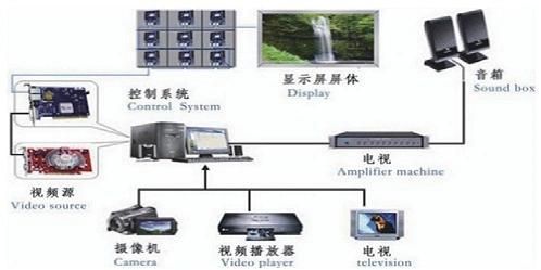 Indoor Full Color P4 SMD2121 LED Display LED Billboard