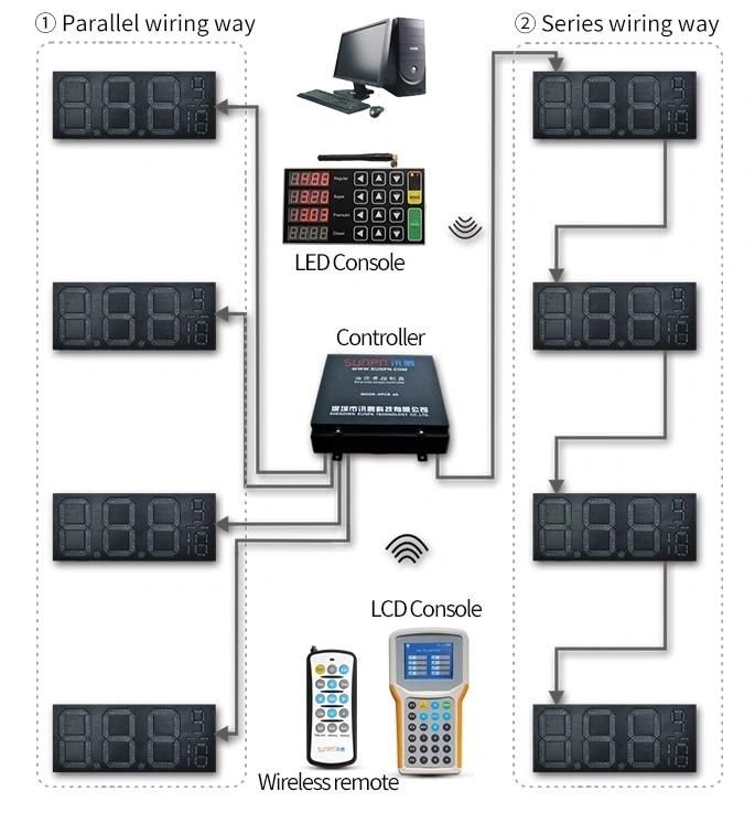 12 Inches Outdoor Digital Gas Price LED Sign Display Green Diesel Gas Station Gas Price Sign