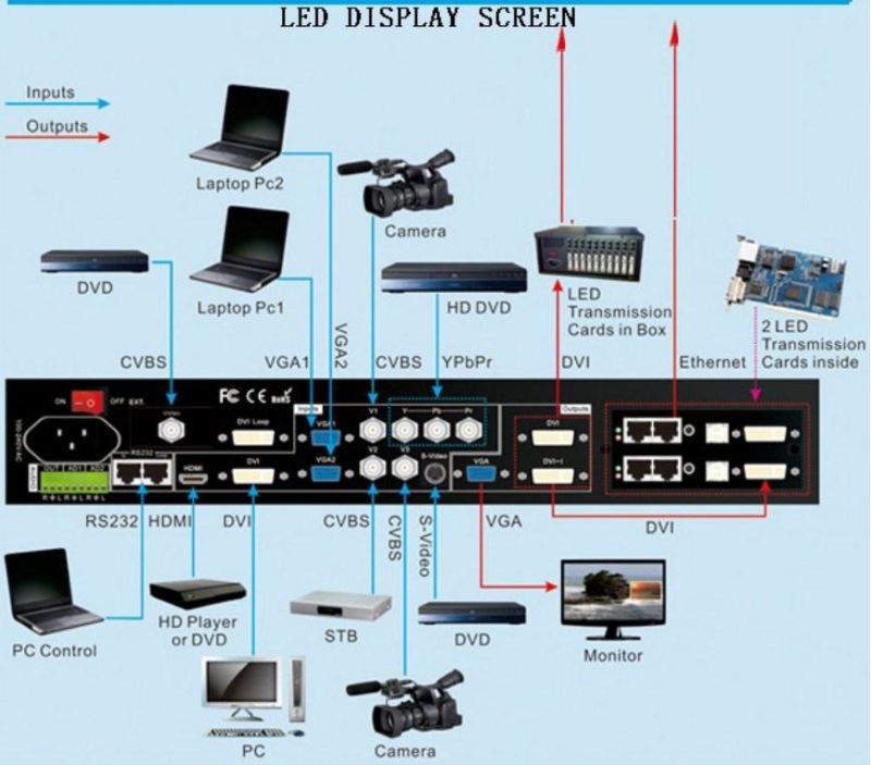 HD Indoor COB Gob Mini Micro P0.9 P1.25 LED Display Screen Signage for Advertising