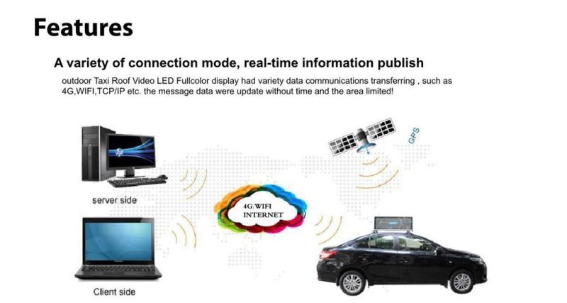 Factory Direct Sales Wireless Advertising Car Roof Taxi Top P2.5 P5 LED Display Screen with Double Sides