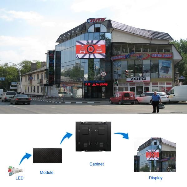 P10 Single Red LED Screen for Bank