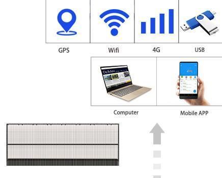 Car LED Display Transparent GPS and 4G Module Taxi Top and Car Back Windows LED Advertising Display