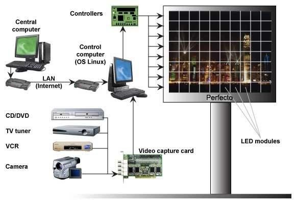 960*960mm Waterproof Case Outdoor Fixed Full Colour LED Display