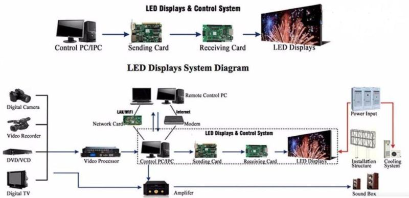 Video Display Market Fws Die-Casting Aluminum Case Advertising LED Screen