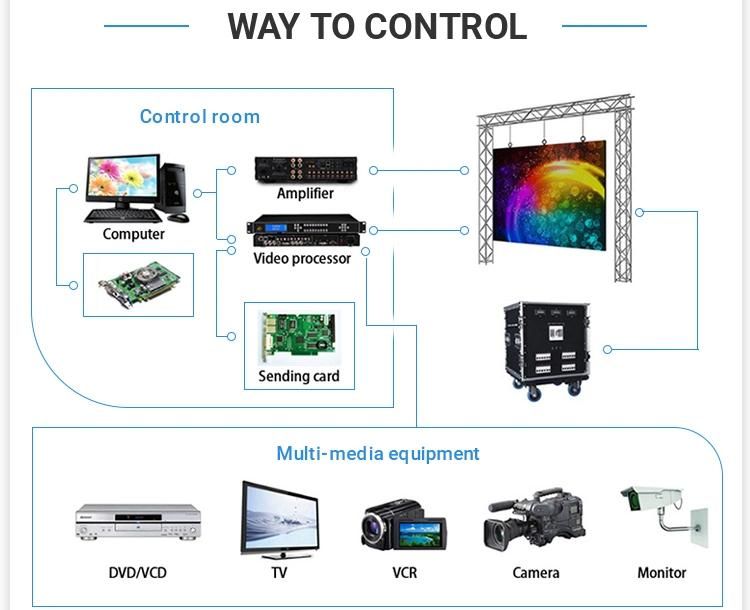New Product 16: 9 LED Video Wall P1.8 P1.9 P2 P2.5 HD Indoor LED Display Screen P0.9 P1.2 P1.5 P1.6 Small Pixel Pitch Panel