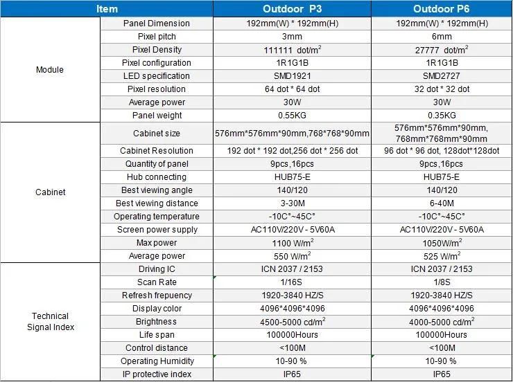 P6/P3 Outdoor LED Display Screen Manufacturer Rental Cabinet