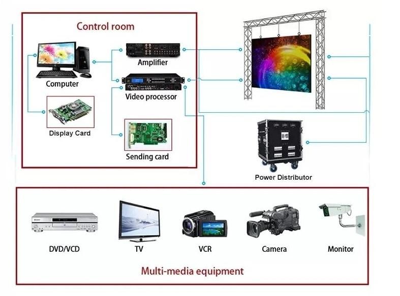 RoHS Approved Video Fws Die-Casting Aluminum Cabinet+ Flight Case Outdoor Display LED Screen