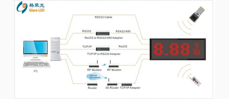 LED Price Sign Gas LED Display Sign LED Fuel Price Sign Display for Gas Station