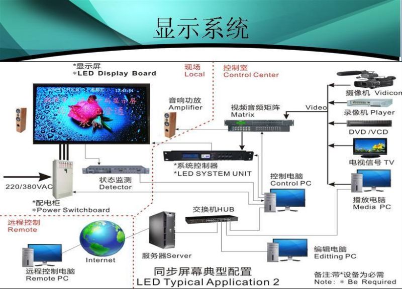 P2.3 RGB SMD Indoor LED Display LED Screen