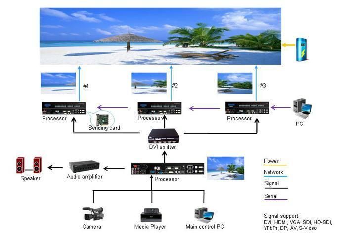 Outdoor P10 Fixed on Wall Front Maintance LED Board