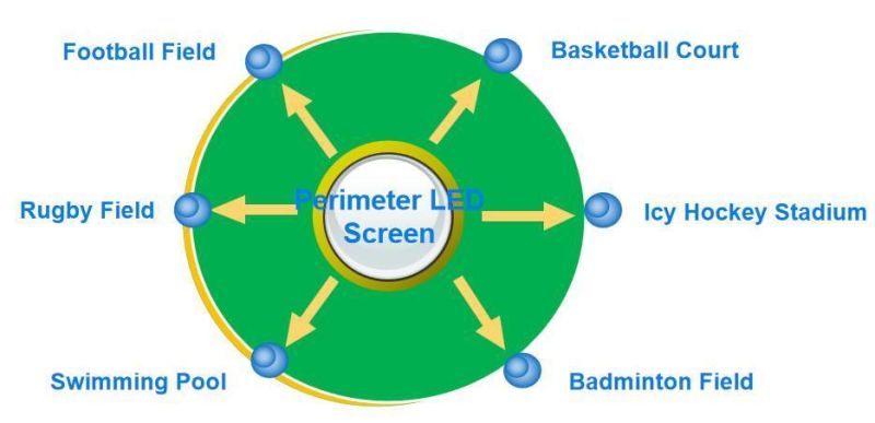 Football Stadium Perimeter LED Screen Display P10 Large Stadium LED Display Screen