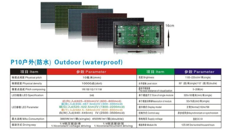 White Color Outdoor Waterproof LED Module Advertising Text LED Screens