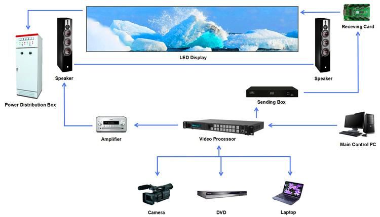 Indoor Rental Video Wall Panel Pantalla LED Display Screen