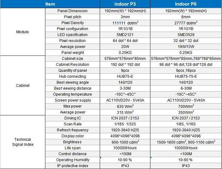 P1.53 Gob Most Cost-Effective Indoor High Refresh Rate RGB High Resolution LED Modules with Fair Price